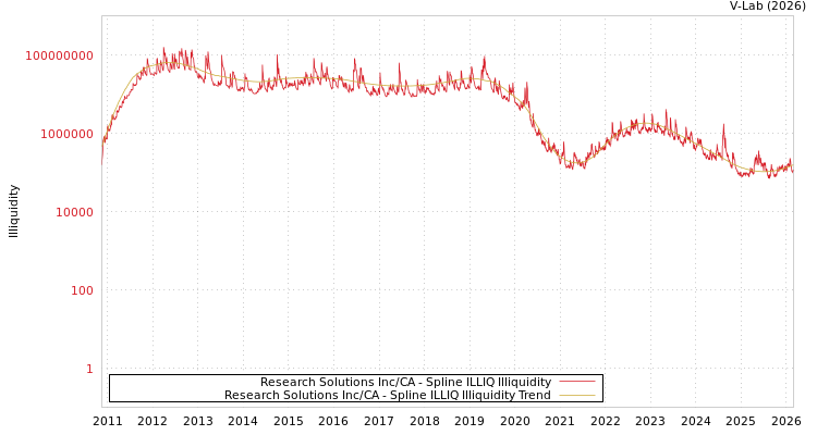 graph of Research Solutions Inc/CA ILLIQ-SMEM