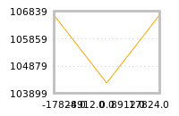 Impact of return on liquidity tomorrow