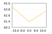 Impact of return on liquidity tomorrow