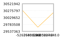 Impact of return on liquidity tomorrow