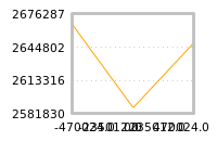 Impact of return on liquidity tomorrow