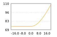 Impact of return on liquidity tomorrow