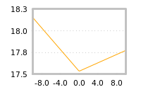 Impact of return on liquidity tomorrow