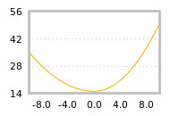 Impact of return on liquidity tomorrow