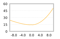 Impact of return on liquidity tomorrow