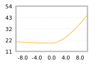Impact of return on liquidity tomorrow
