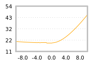 Impact of return on liquidity tomorrow