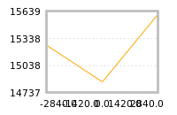Impact of return on liquidity tomorrow