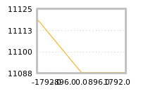 Impact of return on liquidity tomorrow