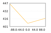 Impact of return on liquidity tomorrow