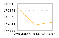 Impact of return on liquidity tomorrow