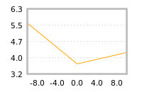 Impact of return on liquidity tomorrow