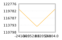 Impact of return on liquidity tomorrow