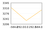 Impact of return on liquidity tomorrow