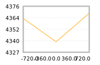 Impact of return on liquidity tomorrow
