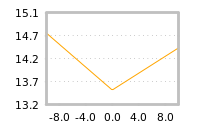 Impact of return on liquidity tomorrow
