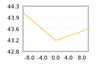 Impact of return on liquidity tomorrow