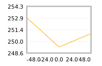 Impact of return on liquidity tomorrow