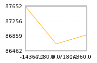 Impact of return on liquidity tomorrow