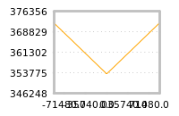 Impact of return on liquidity tomorrow