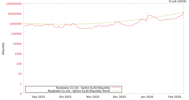 graph of Ryojbaba Co Ltd ILLIQ-SMEM