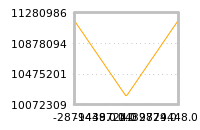 Impact of return on liquidity tomorrow