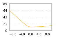 Impact of return on liquidity tomorrow