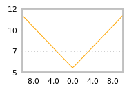 Impact of return on liquidity tomorrow
