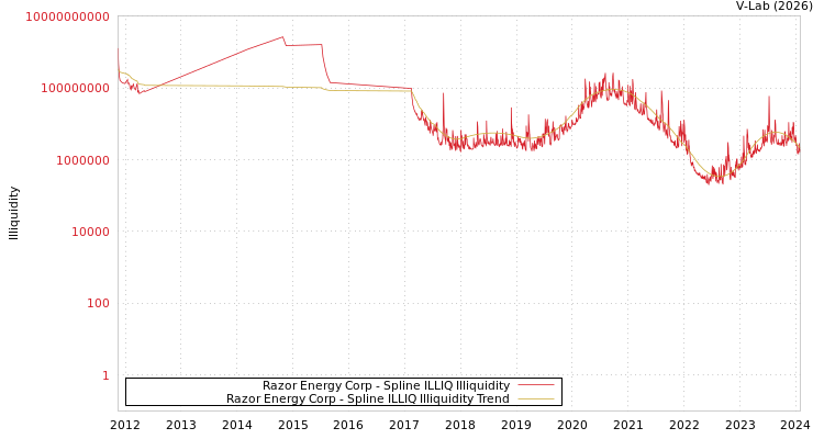 graph of Razor Energy Corp ILLIQ-SMEM