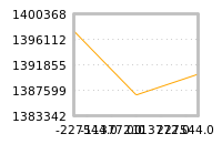 Impact of return on liquidity tomorrow