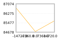 Impact of return on liquidity tomorrow