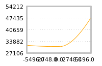 对下一个交易日流动性收益的影响