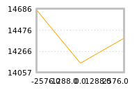 Impact of return on liquidity tomorrow