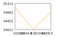 对下一个交易日流动性收益的影响