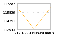 Impact of return on liquidity tomorrow