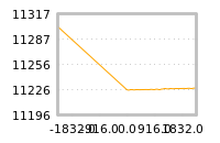 Impact of return on liquidity tomorrow
