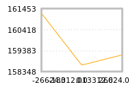 Impact of return on liquidity tomorrow