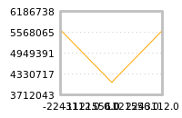 Impact of return on liquidity tomorrow