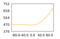 Impact of return on liquidity tomorrow