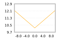 Impact of return on liquidity tomorrow