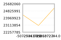 Impact of return on liquidity tomorrow