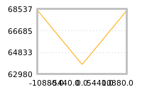 Impact of return on liquidity tomorrow