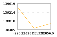Impact of return on liquidity tomorrow
