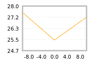 Impact of return on liquidity tomorrow