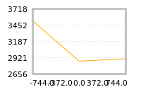 Impact of return on liquidity tomorrow