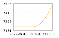 Impact of return on liquidity tomorrow