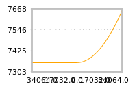 Impact of return on liquidity tomorrow
