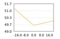 Impact of return on liquidity tomorrow