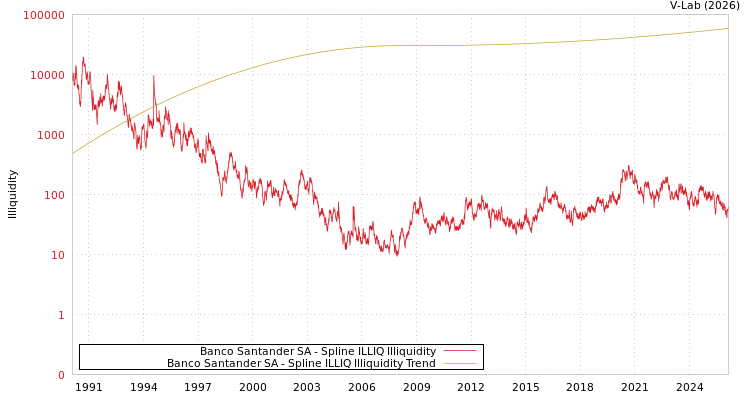graph of Banco Santander SA ILLIQ-SMEM