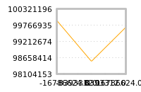 Impact of return on liquidity tomorrow